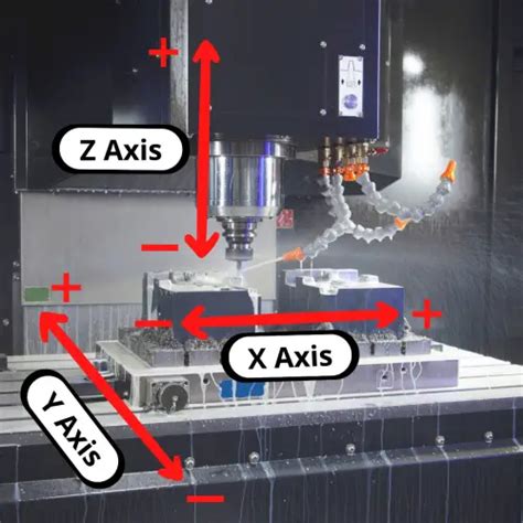 cnc machine z axis|xyz axis cnc.